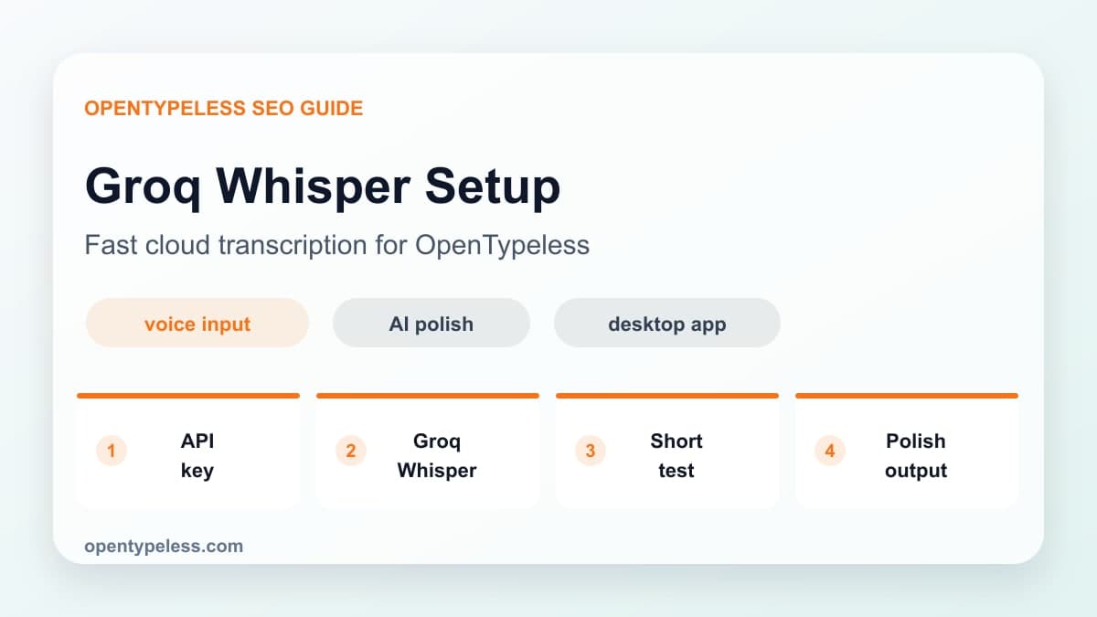 Diagrama do fluxo de configuração do Groq Whisper no OpenTypeless com microfone, STT, polimento com IA e inserção em apps.