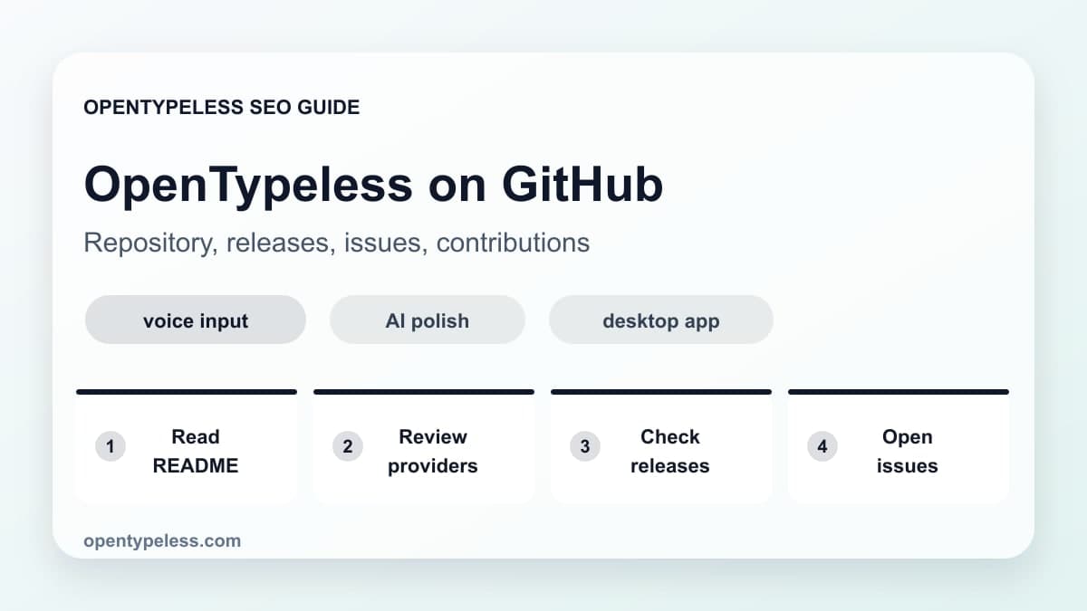 Diagramm für GitHub-Prüfung in OpenTypeless mit Mikrofon, STT, KI-Überarbeitung und Ausgabe in Apps.