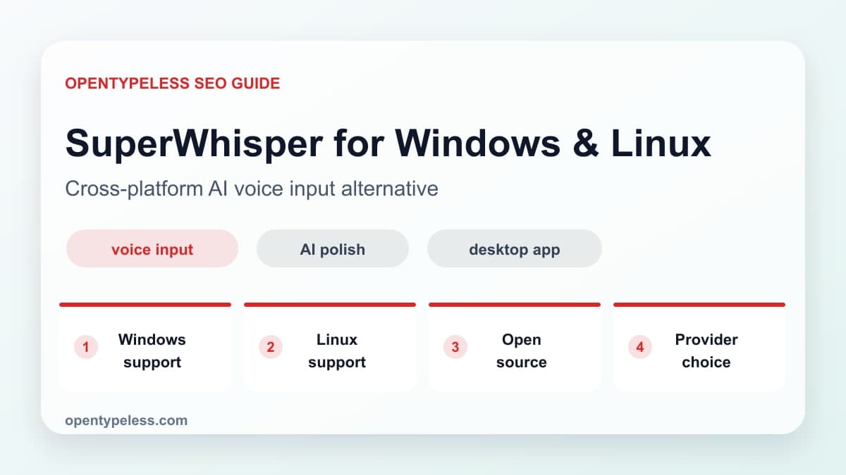 OpenTypeless Windows와 Linux용 SuperWhisper 대안 워크플로 다이어그램. 마이크, STT, AI 다듬기, 앱 입력 단계를 보여줍니다.