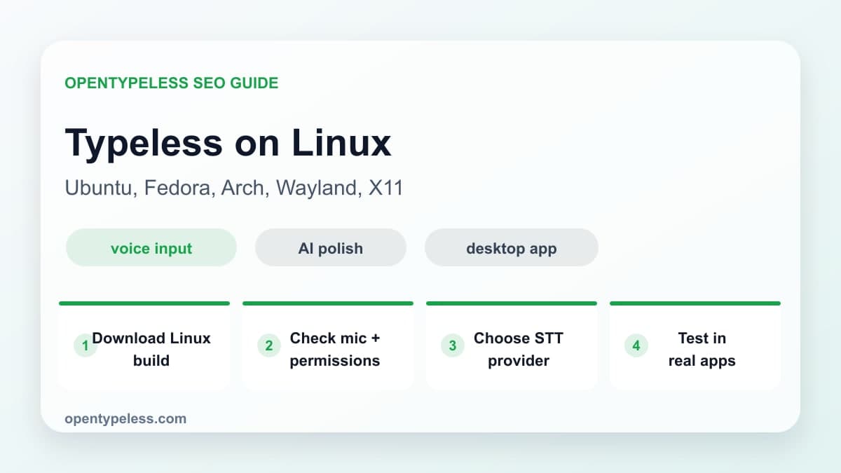 Schéma du flux configuration sous Linux dans OpenTypeless avec micro, STT, correction IA et insertion dans les apps.