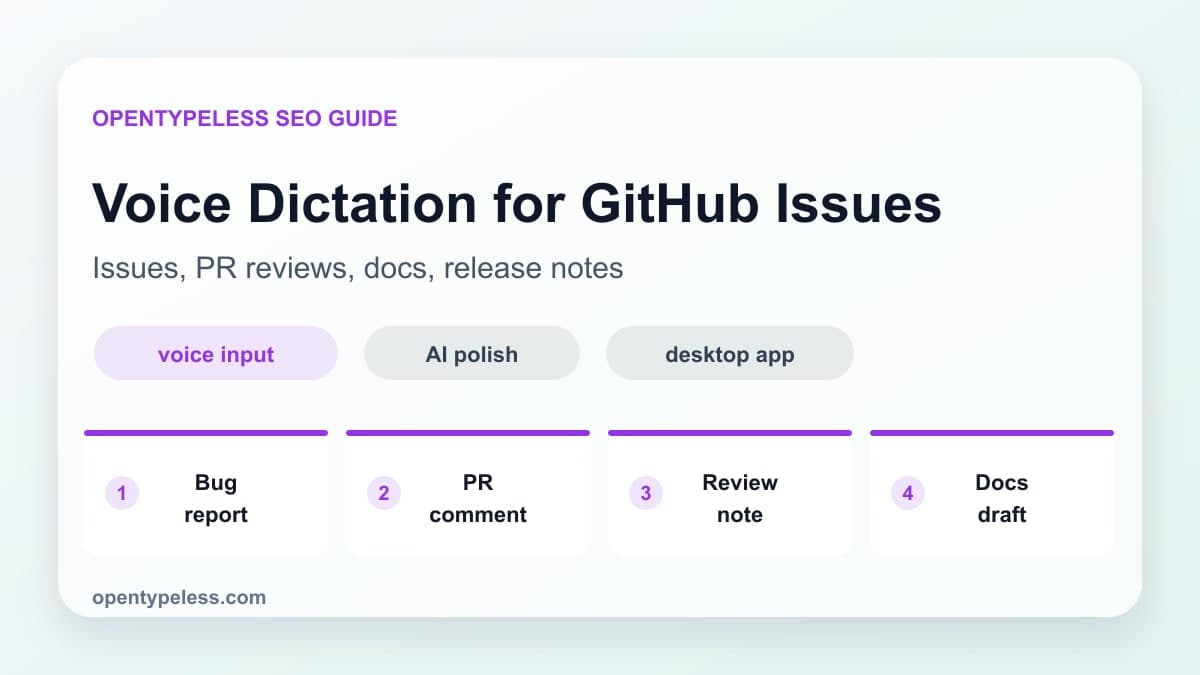 Diagramm für Diktat für GitHub Issues in OpenTypeless mit Mikrofon, STT, KI-Überarbeitung und Ausgabe in Apps.