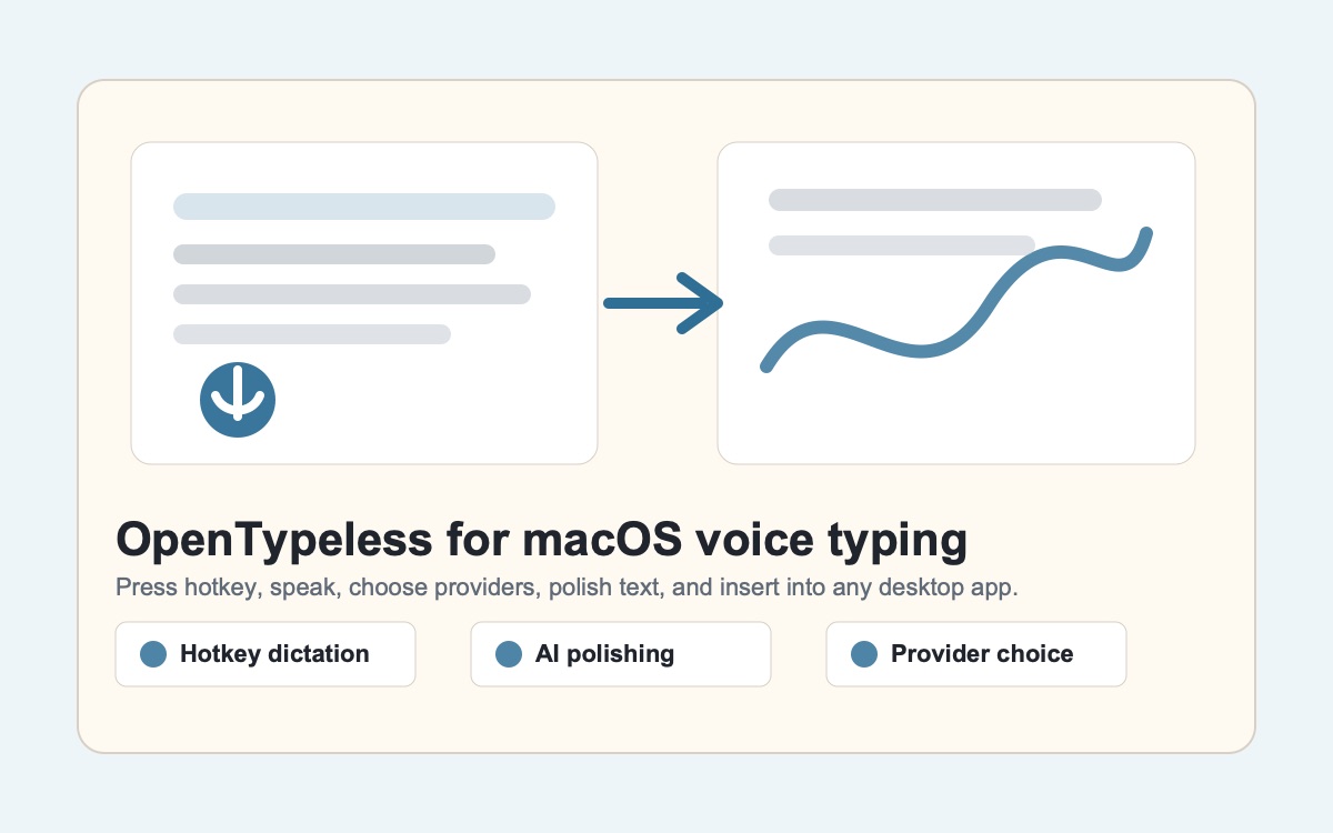 Konzeptbild für Typeless für Mac Alternative und Desktop-Spracheingabe