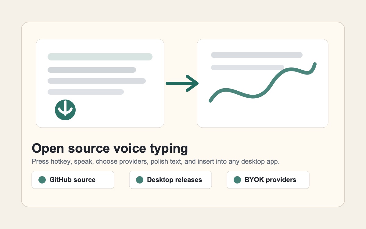 Typeless GitHub 与开源替代的桌面语音输入概念图