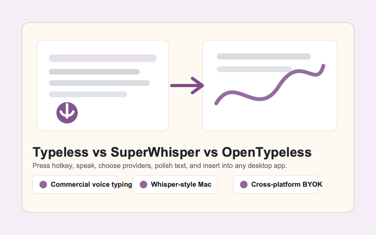 Typeless、SuperWhisper、OpenTypeless 比較を説明するデスクトップ音声入力の概念画像